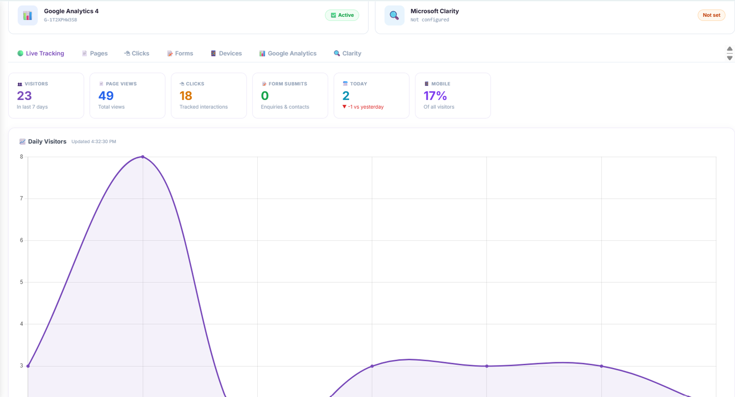 QuickCatalog admin — Analytics & Tracking with Google Analytics 4: visitors, page views, clicks, devices and traffic sources